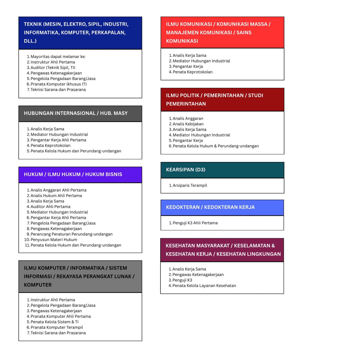 Sehubungan semakin banyak berita tentang CPNS 2026 dan banyak pertanyaan yang masuk, berikut kami sampaikan,

Jika kamu sudah putuskan ikut maka :
1. Agar fokus, kamu tentukan dulu mau ambil formasi apa, karena jurusan tertentu bisa punya banyak pilihan.

2. Penentuan formasi