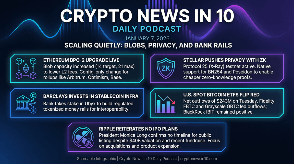 ETH cranks blob capacity so L2 fees can chill. Stellar adds native ZK for  private contracts. Barclays buys into stablecoin rails. Less hype, more  pipes — all in 6 minutes. 🎧🚀 #Ethereum #
