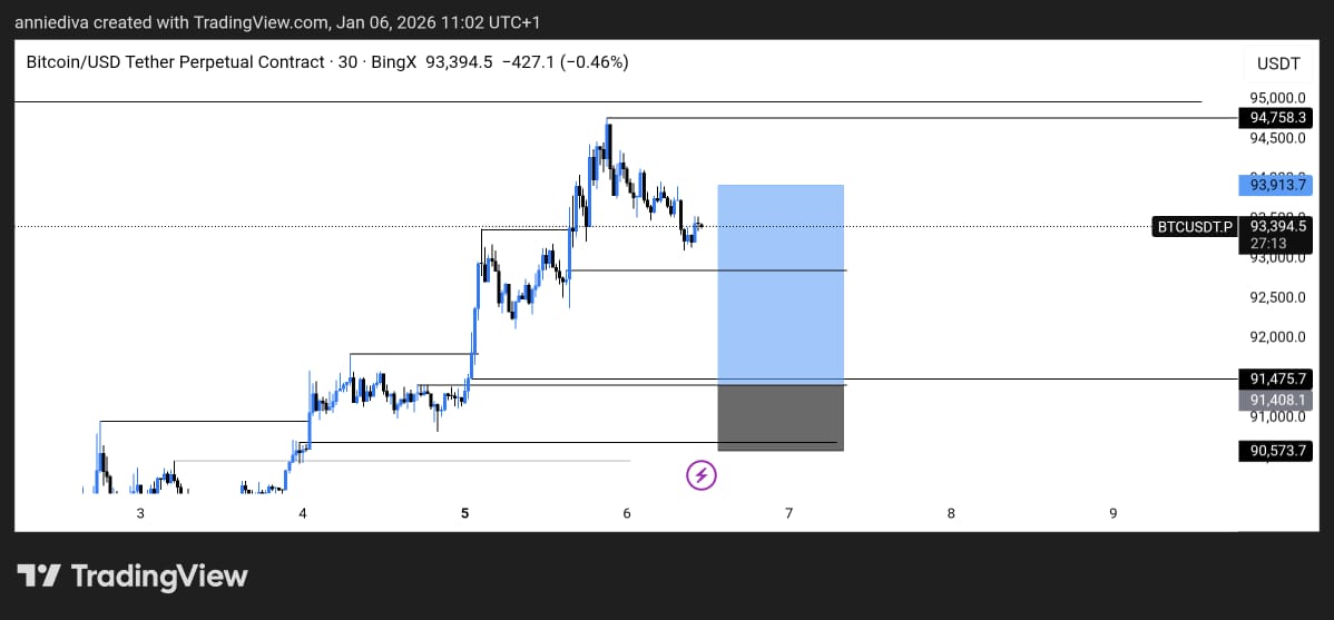 AnnieTrades 📊 tweet media