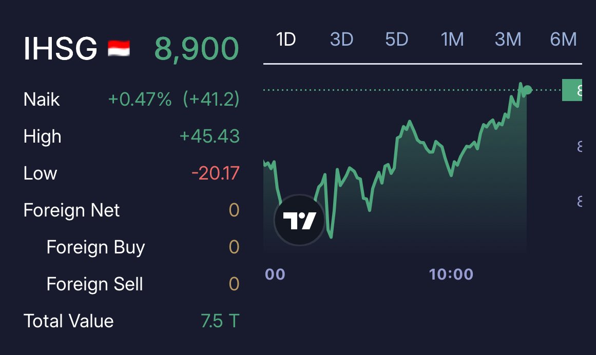 awali tahun dengan Ws