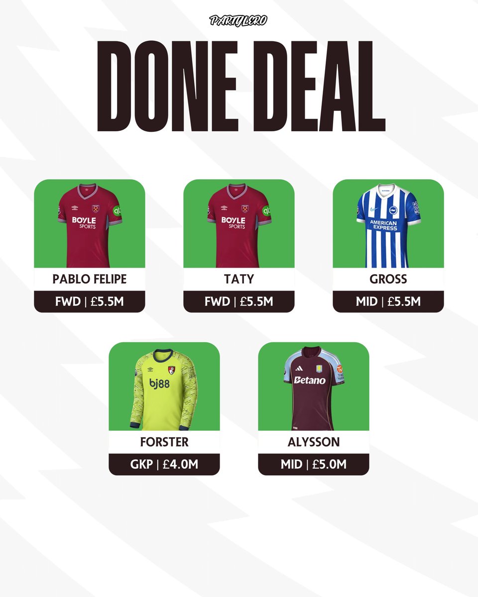 NEW ASSET FOR FPL!

📝 West Ham
- Taty | FWD £5.5m
- Pablo | FWD £5.5m

📝 Brighton
- Gross | MID £5.5m

📝 Bournemouth
- Forster | GKP £4.0m

📝 Aston Villa
- Alysson | MID £5.0m

Transfer apalagi yang akan terjadi selanjutnya guys?