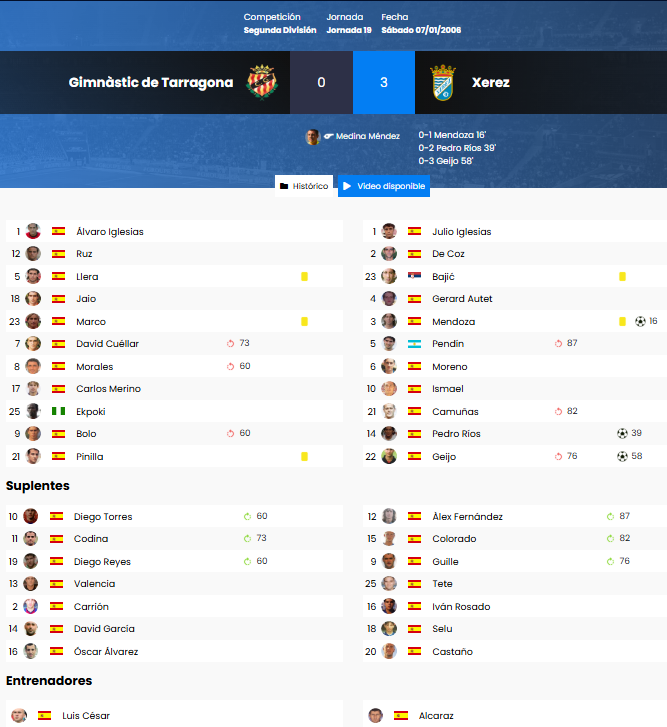 7 de gener de 2006.
Jornada 19 de Segona Divisió A. 
Avui fa 20 anys que el Xerez ens va guanyar 0-3 al Nou Estadi. 
Després d'aquell partit vam encadenar 14 jornades sense perdre (11V-3E) per deixar l'ascens a tocar.
I vam pujar precisament al seu camp.
#20anysdePrimera