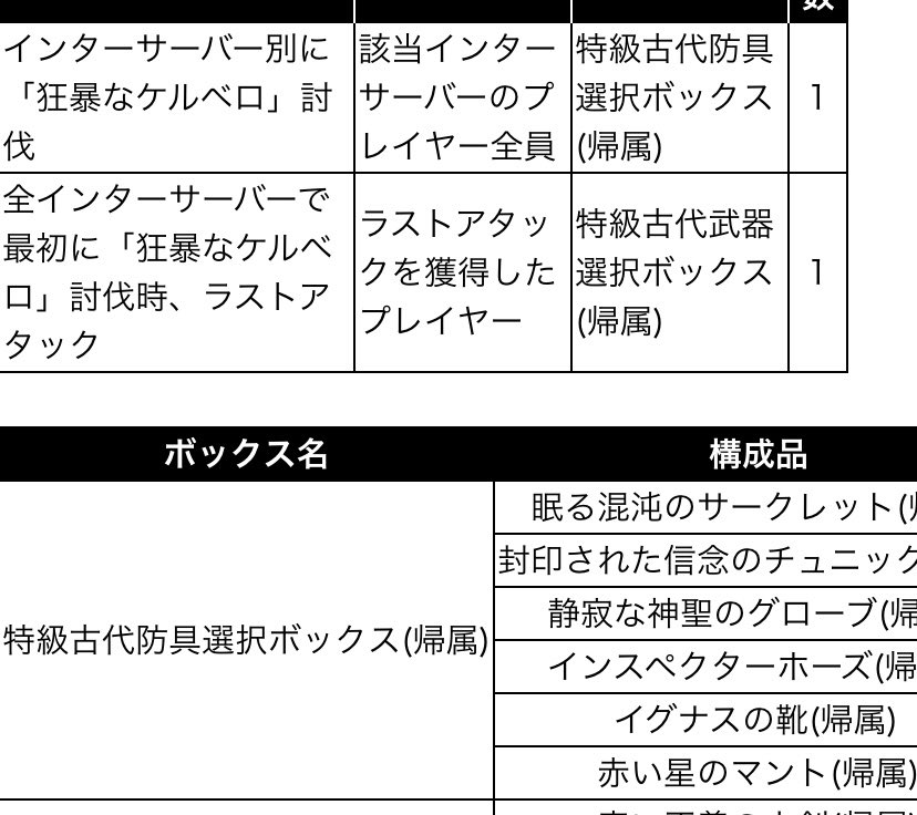 hebichinhit's tweet photo. 割と最近混沌のサークレットとイグナスの靴作ったばっかなのに…

 #新年もHITをプレイ https://t.co/JY9IjLLlhb