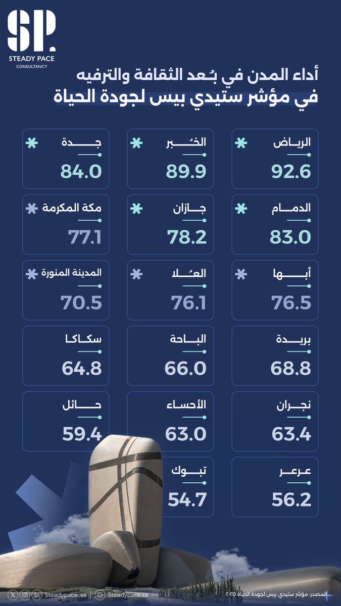 Steady Pace Consultancy tweet media