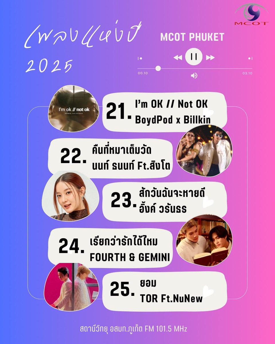 McotPhuket's tweet image. ✨MCOT Top Of The Year 2025

21.I’m OK // Not OK 
#BoydPod Ft. #Billkin (156 points)

22.คืนที่หมาเต็มวัด 
#นนท์ธนนท์ Ft. #สิงโตนำโชค
(149 points)

23.สักวันฉันจะหายดี 
#อิ้งค์วรันธร (143 points)

24.เรียกว่ารักได้ไหม 
#Fourth &amp;amp; #Gemini (143 points)

25.ยอม 
#TOR x #NuNew (135)