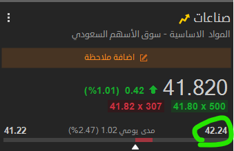 dollar_10n's tweet photo. سهم صناعات على اول هدف👌🔥 بربح 2.5%🔥

شمس جاز الخزف الغاز سدكو كابيتال دار الأركان

رابط القناة بأول تعليق👇 https://t.co/5QIQQ1Vh01