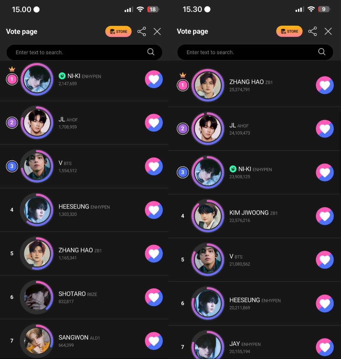 [🗳️] 260107 • UPICK
D AWARDS — [UPICK Global Choice - Boy] 🏆

TIME ATTACK has ended at 5:30 pm KST
📊 #NI_KI Current Rank: 3rd
🎯 TARGET : TOP 1

💰 Donate here : bit.ly/NK-DAwards

Thank you to everyone who participated in Time Attack. All your blue jams will be back