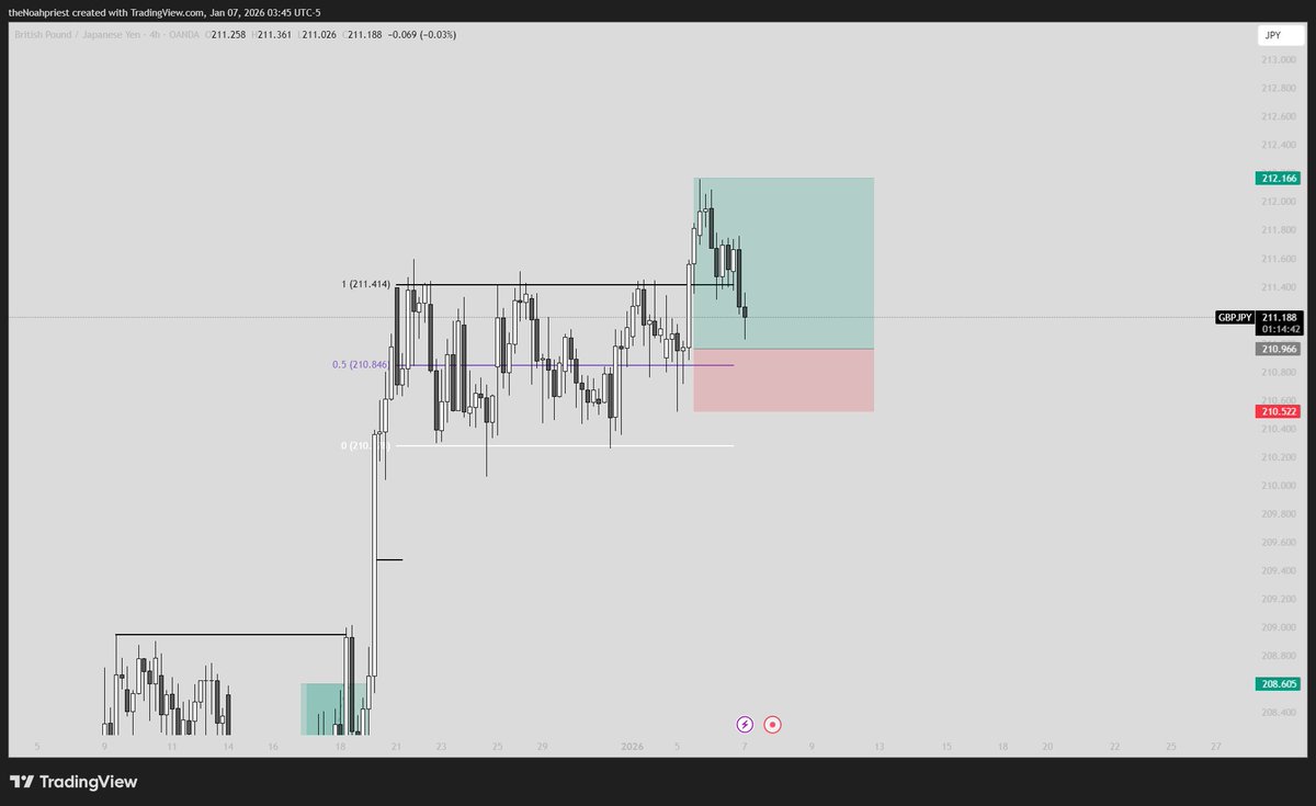 GBP nin güçlü olmasından dolayı GBPJPY de bu şekil emir attım