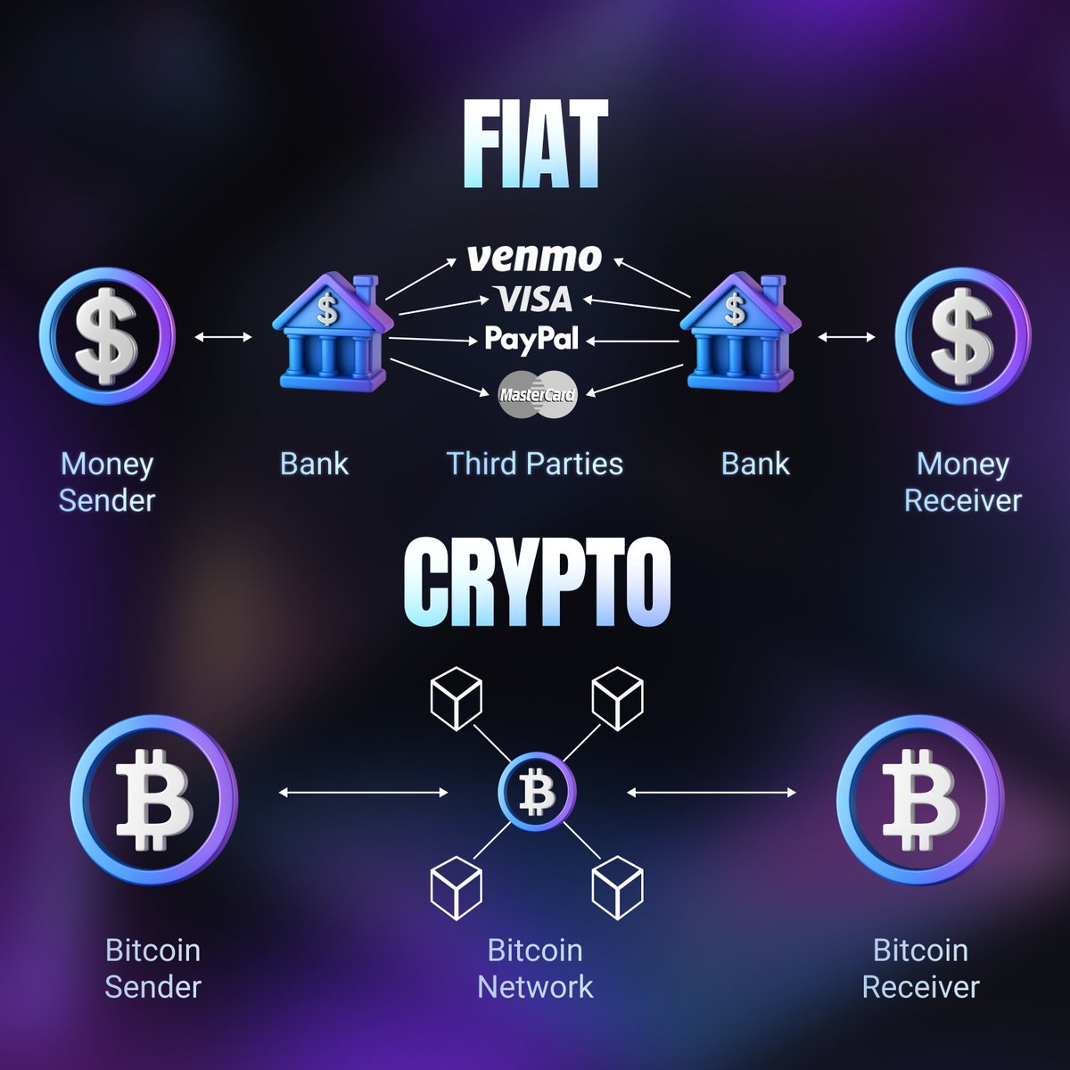 🔎 Fiat vs Crypto