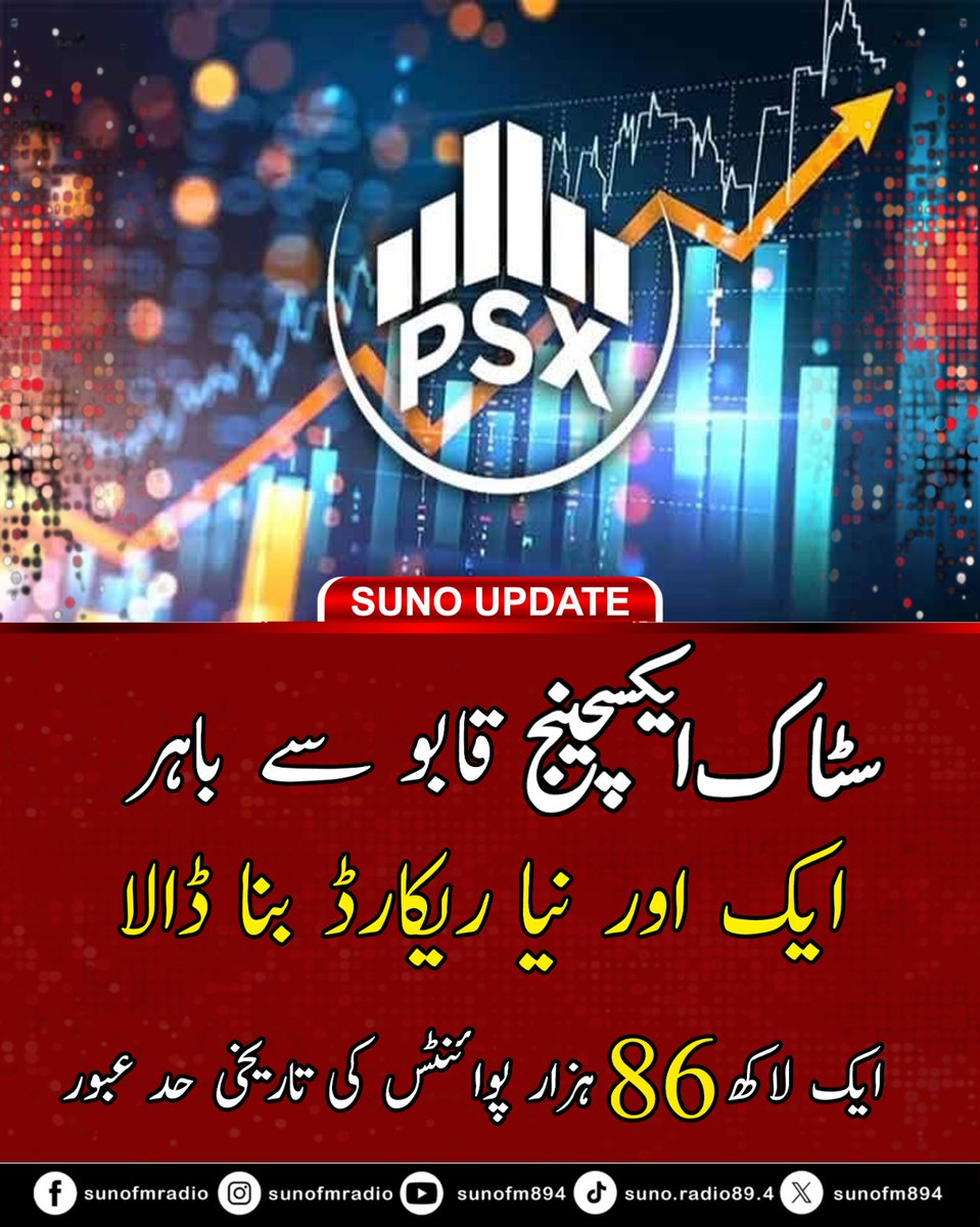 #BREAKING Pakistan Stock Exchange sets another record as KSE-100 index crosses the historic 186,000-point mark amid a strong market rally.
#PSX #KSE100 #StockMarket #MarketRally #BusinessNews