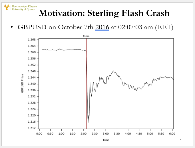 A_Milidonis's tweet photo. New paper on Behavioral Finance:
"Sterling Flash Crash (SFC): Risk Attitudes and the Disposition Effect for Retail Traders"
Preview of results below.
Read here👉https://t.co/yAL2TD0TYM
#BehavioralFinance #DispositionEffect #FXMarkets #RetailTrading #RiskAttitudes https://t.co/BMTMQtuGri