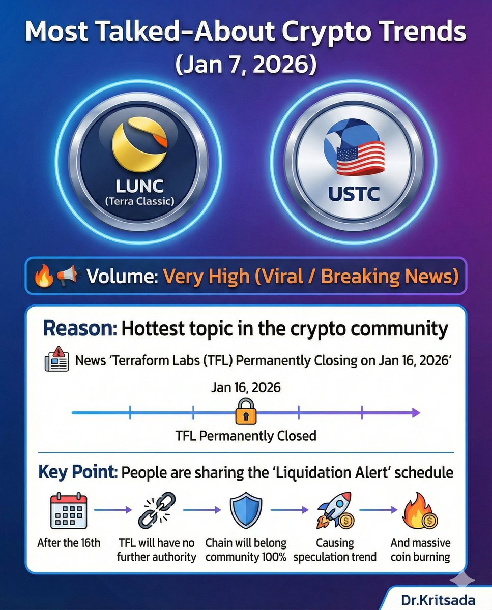 🔥 Top Crypto Trends (Jan 7, 2026): LUNC & USTC ​📢 Status: Viral /  Breaking News 🚨 ​📉 The Cause: The hottest topic in the crypto community  right now involves the report: 
