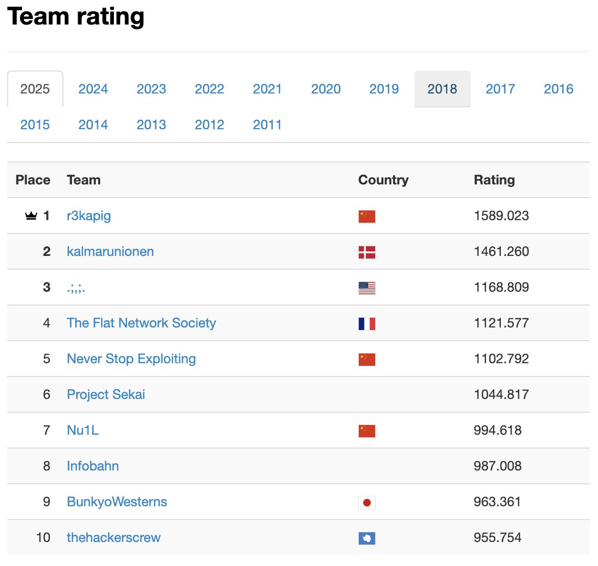 Kalmarunionen tweet media