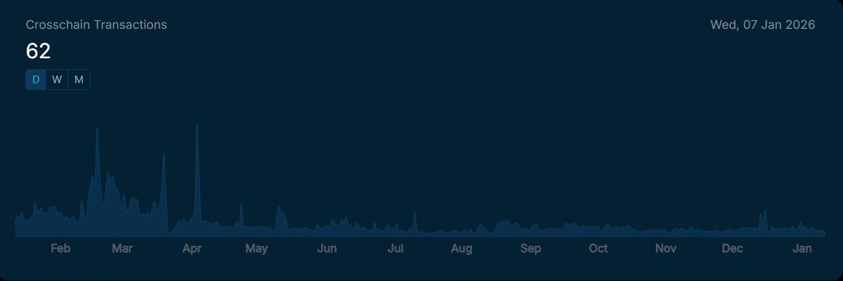 LethosBlock's tweet photo. New Update ! #wan #wanchain $WAN https://t.co/moeyQmbPIA