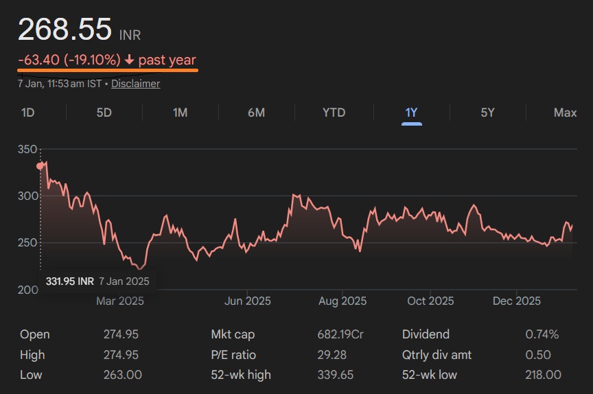 RamK132's tweet image. #MMP #Multibagger #Aluminium🚀 MMP Industries: Riding the Aluminium Supercycle! 📈

With global aluminium prices surging and demand hitting new highs, 
MMP Industries Ltd (#MMP) is well positioned to capitalize this boom.

As a leader in aluminium powders, foils, and conductors,