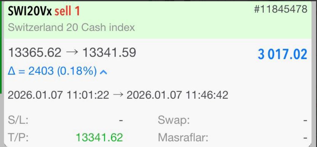 “İstikrarla alınan kararlar, kazancı netleştirir.” ✨
3.017 USD ≈  129.731 TL kâr elde ettim.
Herkese bol kazançlar 👏
Daha fazla analiz ve detaylı bilgiler için kanalıma katılmanız yeterli.
🔗 Kanalım: t.me/batuhanaltunso…
#Trader #russell #forextrading #onlinetrade