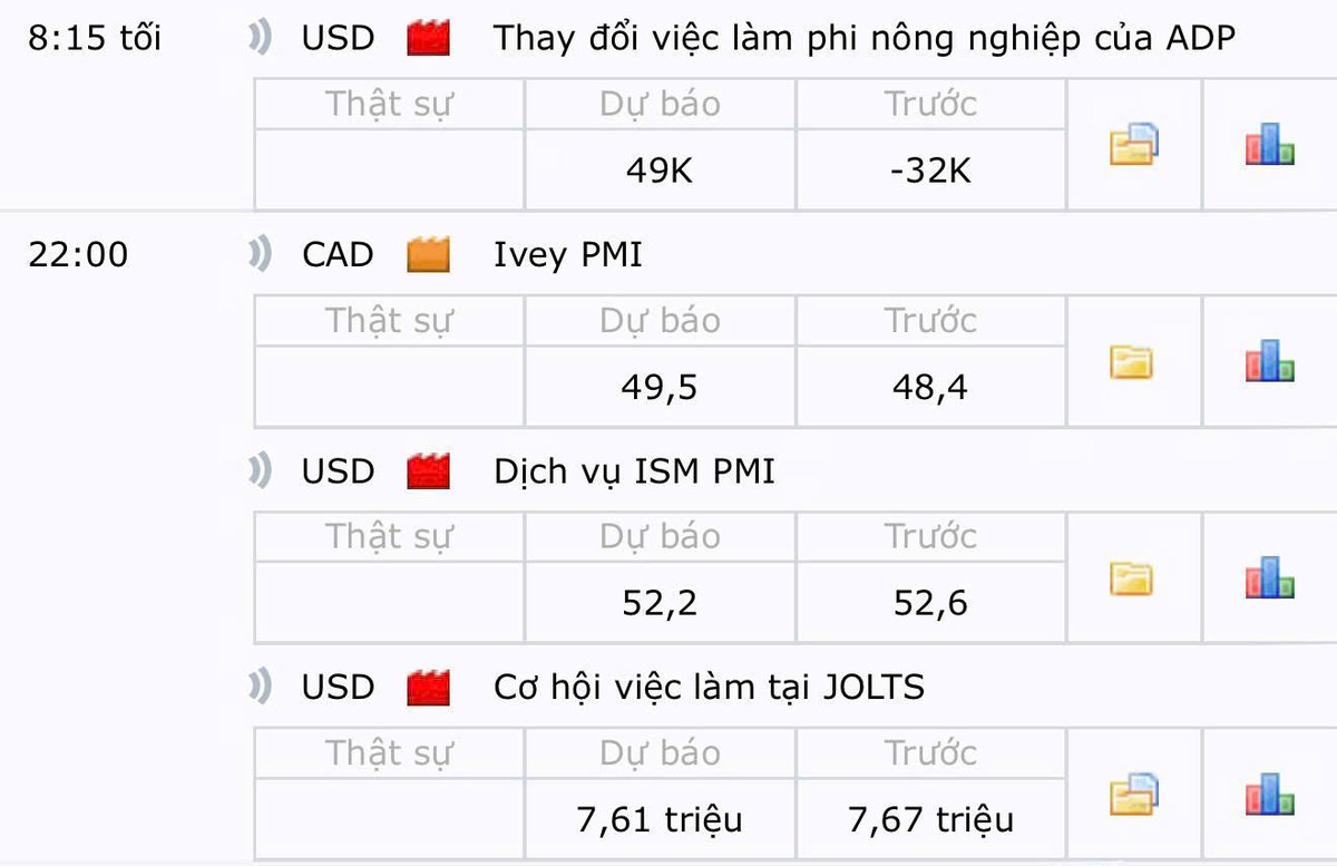 Tối nay sẽ có rất nhiều tin tức quan trọng
Chủ đạo tin mạnh nhất sẽ là Tin Adp nonfarm 
Dự kiến sóng mạnh hôm nay
Ace chú ý Vol Gd nhé