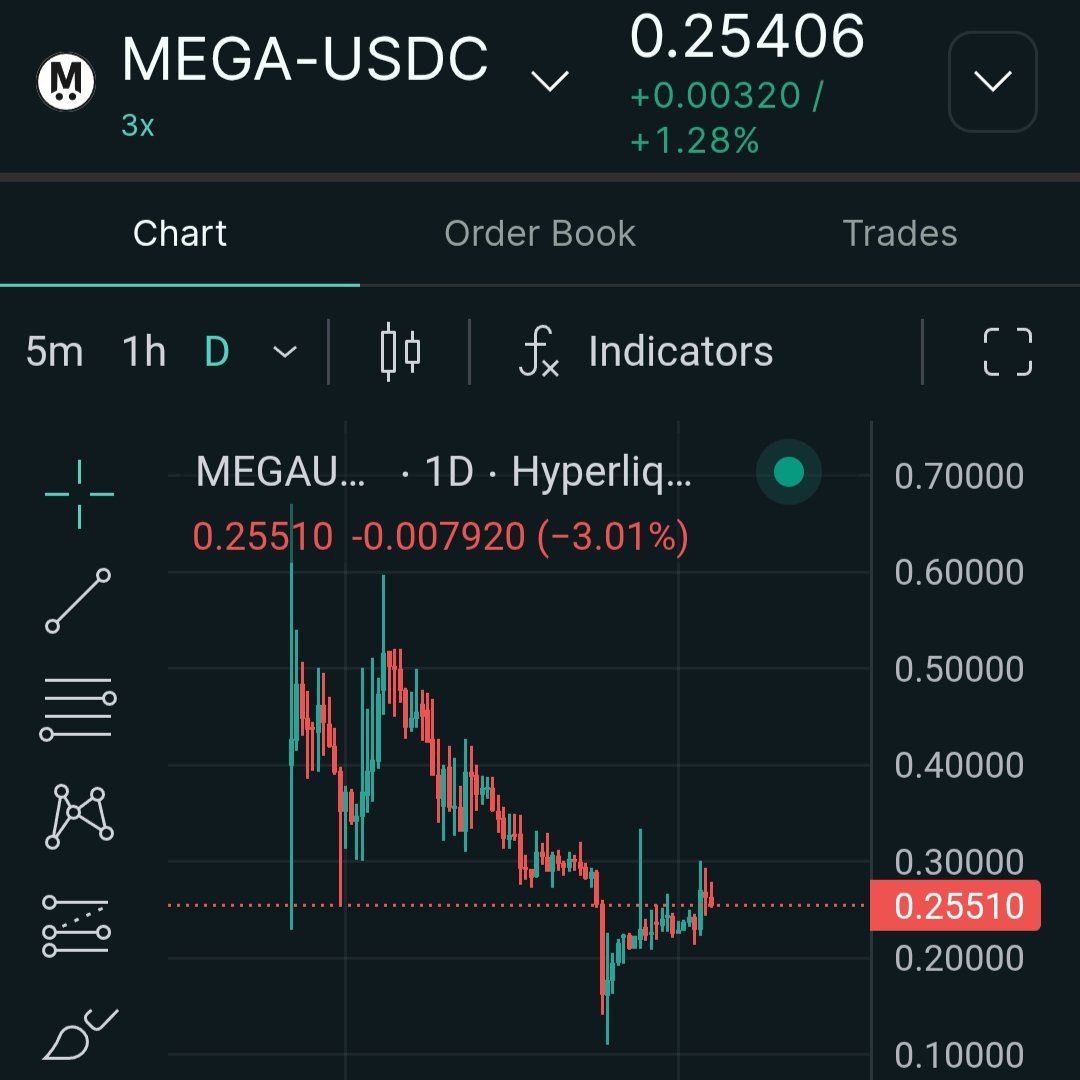 💥 Coinbase added <a href="/megaeth/">MegaETH</a> to the roadmap today: $MEGA

📆Token sale happened - 30 Oct
😁Been 2months

💵Sale price - $0.1
💵Pre-Market - $0.25

🤔Soon we may see mainnet
🔜Next token launch

🫵What do u think? Let me know

💙Like
🔁RT