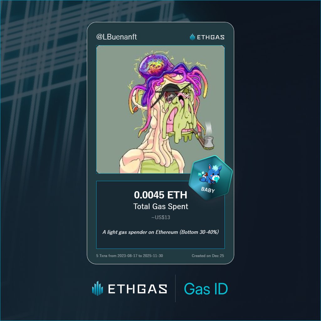 LBuenanft's tweet photo. Just unlocked my Gas ID via ETHGas 🪪

I'm a Baby Jack with 0.0045 ETH spent on gas since Beacon Chain - now fueling my climb to the Gasless Future and earned 1 Beans already. 

Reveal yours at https://t.co/YCCDx24bII https://t.co/ecgn2IzkZd