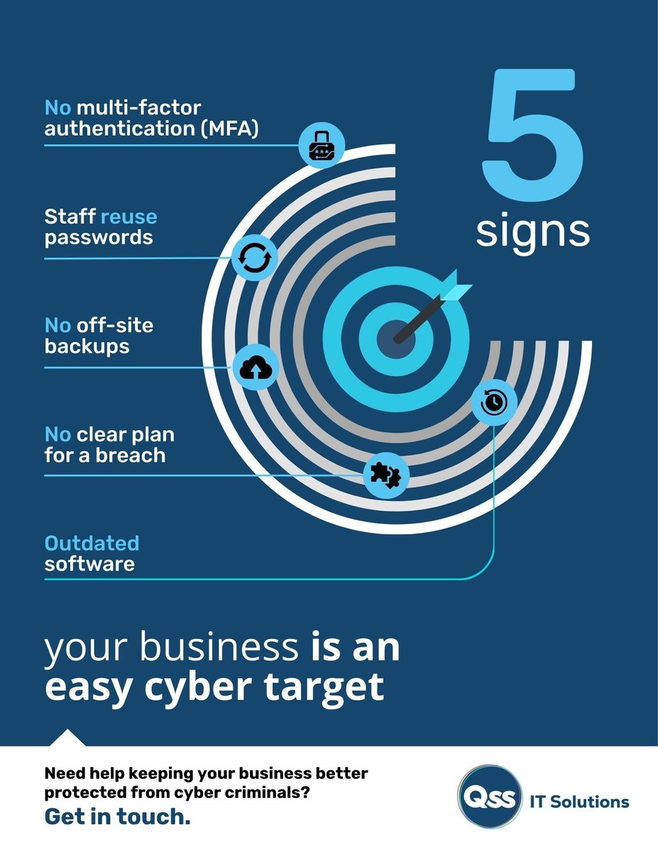 Most cyber attacks start with simple mistakes, not complex hacks. Weak passwords, missed updates, and no backups make any business an easy target. Which weakness would you fix first