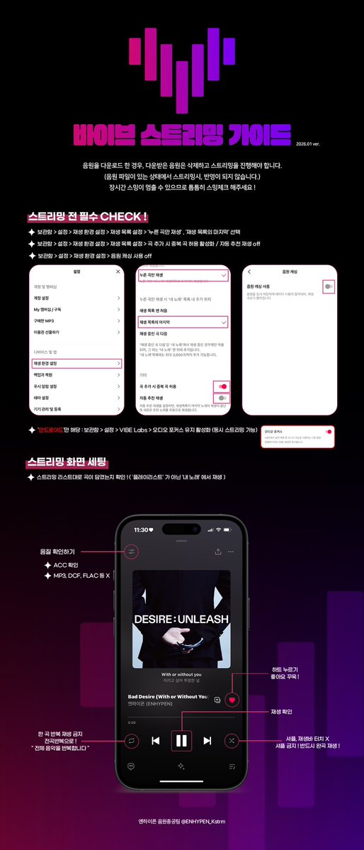 ENHYPEN_Kstrm's tweet image. 📌 엔진을 위한 스포티파이, 바이브 스트리밍 가이드🎧
(260107ver.)

꼭 스트리밍 가이드를 참고하시고 올바른 방법을 사용하여 스트리밍을 진행해 주시기 바랍니다‼️

✔️ 볼륨 50% 이상 키우기
✔️ 재생목록 중복 곡 허용 ON
✔️ 셔플(랜덤)재생 ❌ 전체재생 ⭕️
✔️ 자동 추천 재생 비활성화
✔️…