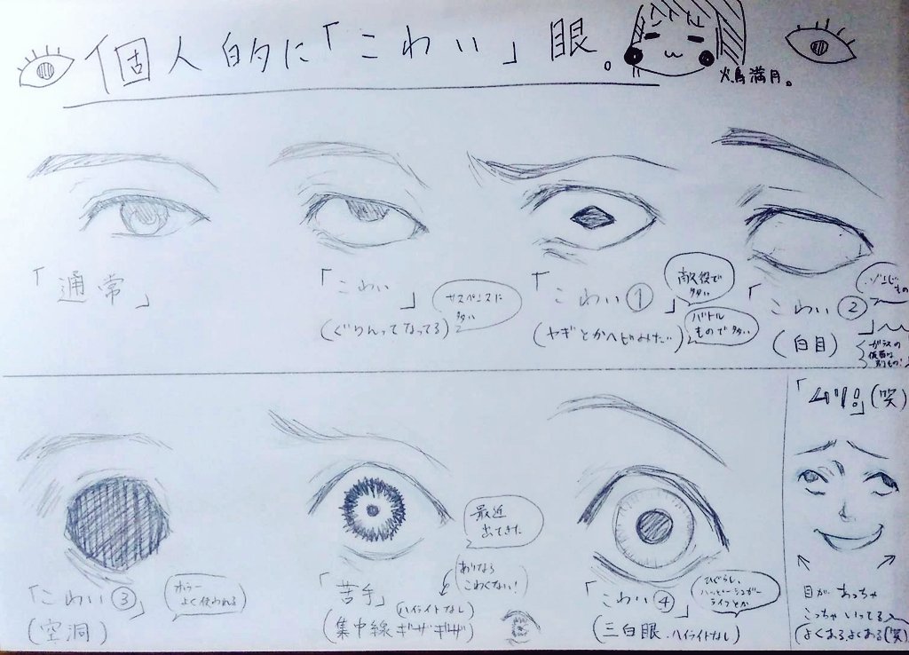 顔絵 作品で必要であれば描くけれど、作画中100%同じ顔になって描いている。