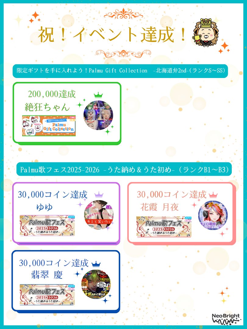 Palmu内の 『限定ギフトを手に入れよう！Palmu Gift Collection北海道弁(S～SS)』にて1名 『Palmu歌フェス2025-2026  -うた納め＆うた初め- (B1～B3)』にて3名 条件達成致しました🎉 おめでとうございます🥳 チェックお願い致します😊  引き続き応援よろしくお願い致します✨