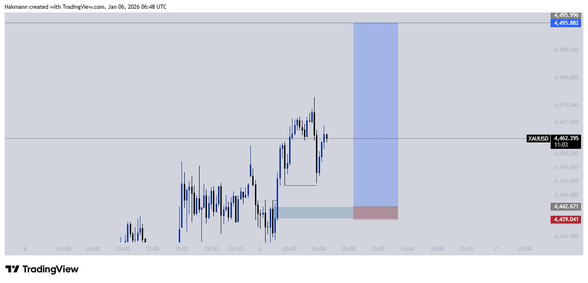 itshakmann's tweet image. xauusd🏆