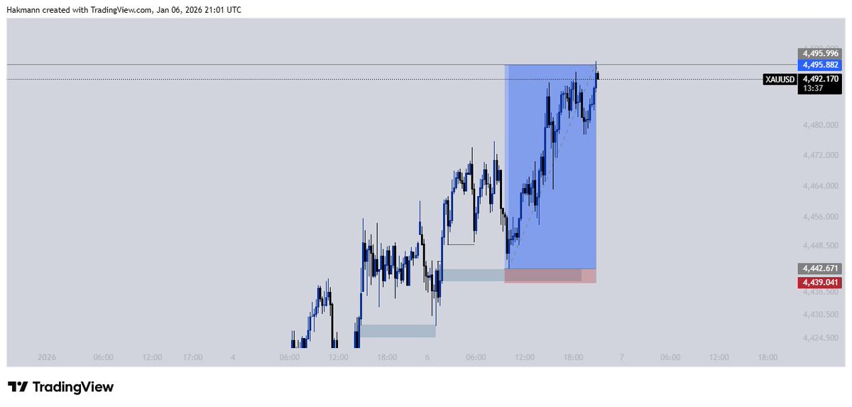 itshakmann's tweet image. xauusd🏆
