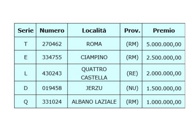 Laura Fontana tweet media