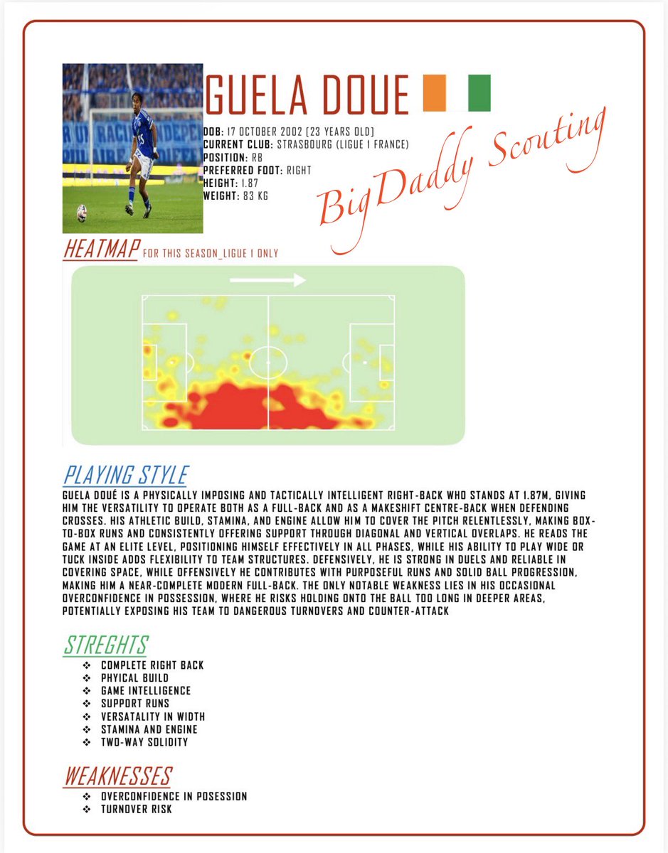 MakhubuSimanga's tweet photo. Guela Doué , 23 RB 🇨🇮 📝📍🕹️

|! Remember The Name !|

***credit to @BF__Recruitment, i got my layout ideas from your reports

#BigDaddyScouting #TalentScouting https://t.co/JGz2aZDIXj