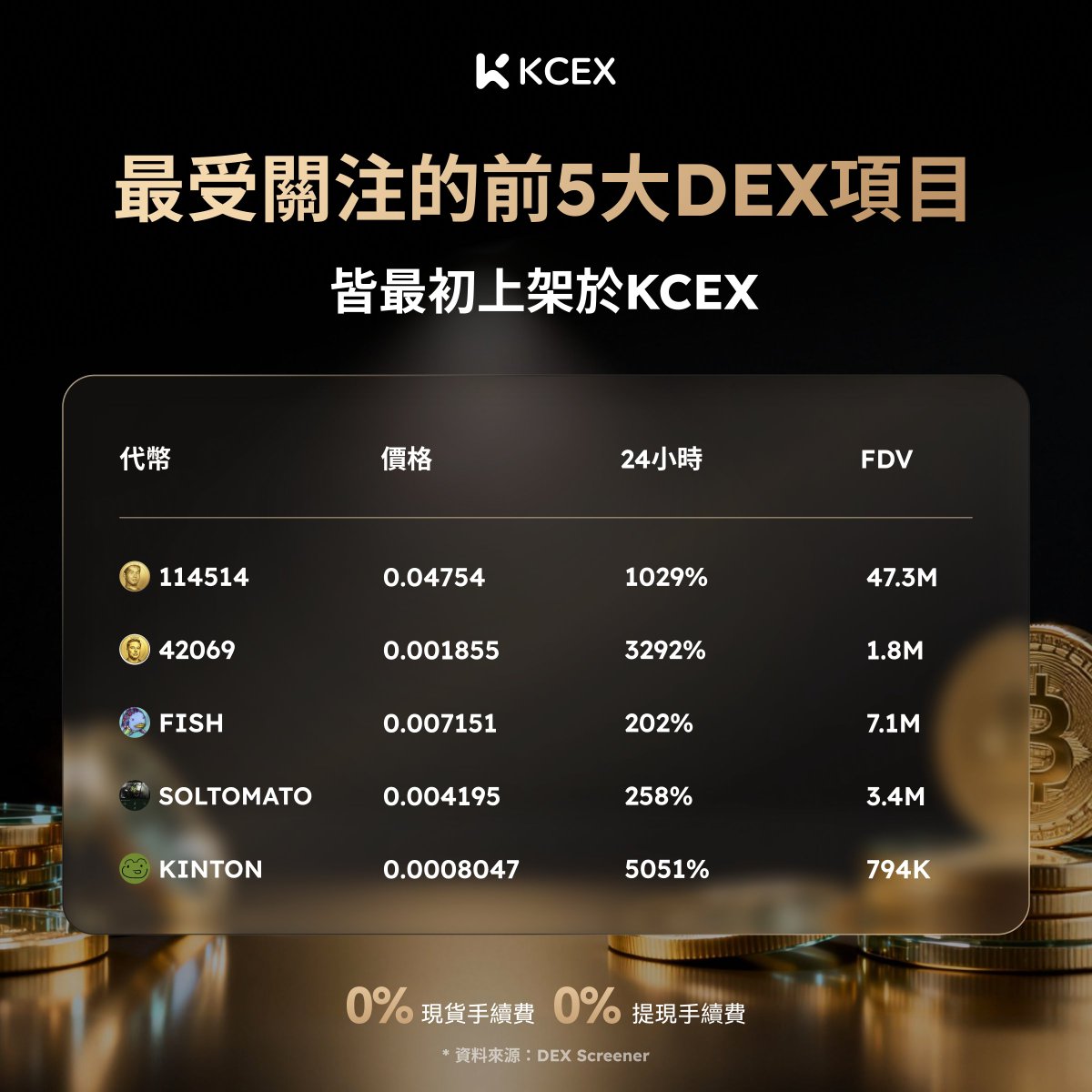 KCEX繁體中文 tweet media