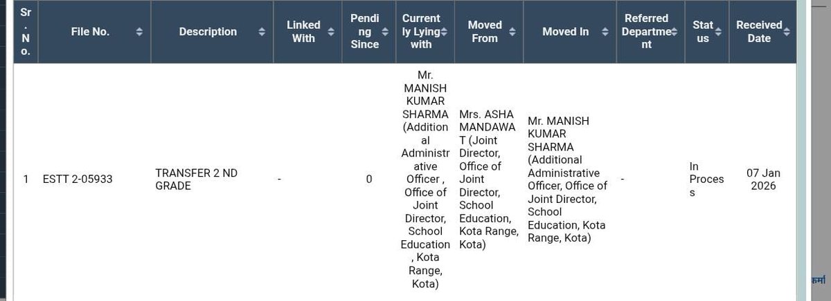 द्वितीय श्रेणी शिक्षक स्थानांतरण प्रक्रियाधीन
खुशखबरी