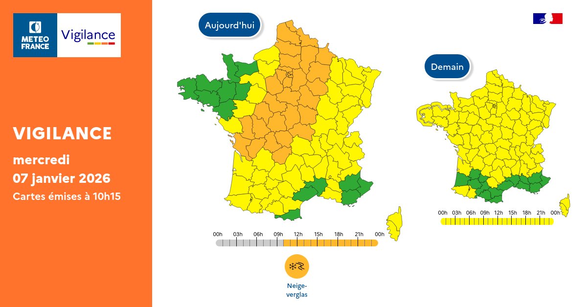 VigiMeteoFrance's tweet image. Pour mercredi 07 janvier 2026 :
🟠 32 départements en Vigilance orange

Restez prudents et informés :
vigilance.meteofrance.fr