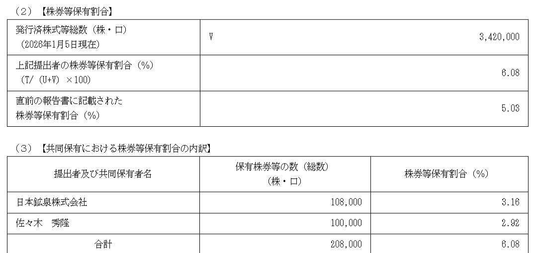 ケビモン (@kebimon_toshika) / Posts / X