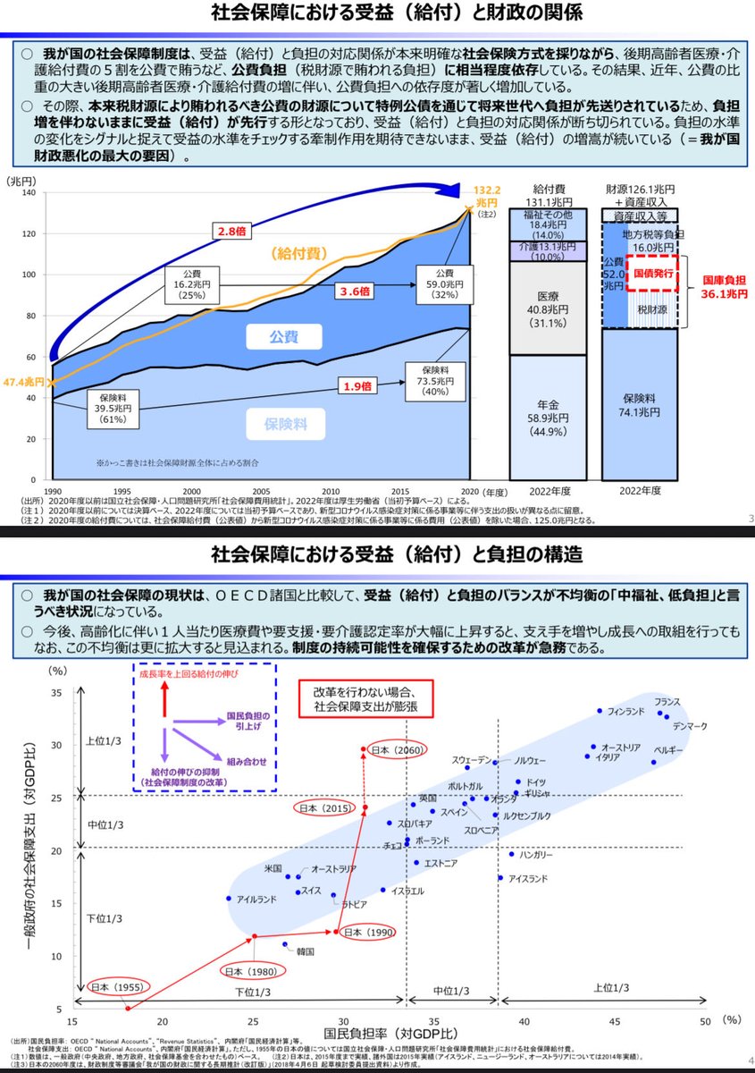 6422mts's tweet photo. 韓国は道を正そうと2018年に尊厳死法を施行し、人生の最期に無意味な延命治療は受けないと誓約書にサインをした人が３００万人を超えて、QOLを重視した看取りにシフトしている
日本は超少子高齢化多死社会に突入したが未だに尊厳死法も無く、持続可能性の無い社会保障制度の改革を先送りし続けている https://t.co/6o3L2D6857