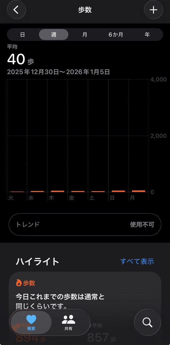 12/27のライブ以来初めて家から出た
狭いアパートでパソコンの画面しか見てなかったからか、なんか目が悪くなった気がする　街がぼやける