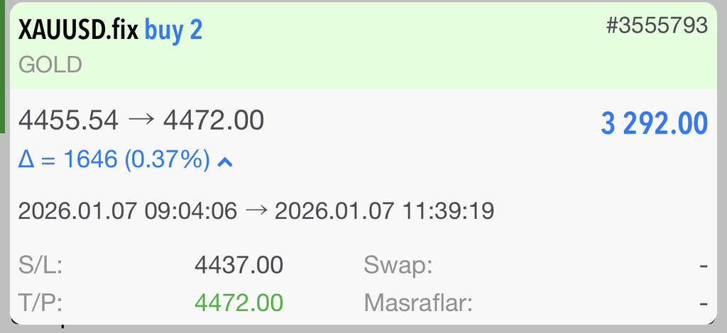 fxmonstersquad's tweet photo. 🔥İŞTE BUMMMMMM! 
⭐️GOLD MASTER MONSTERSQUAD!

🤑XAUUSD ÜCRETSİZ PAYLAŞTIĞIMIZ İŞLEMİMİZ TP3 HEDEFİNE’de ULAŞTI! 

😎İŞLEMİ  ALAN HERKESİ TEBRİK EDERİZ ! https://t.co/yLabikuYJA