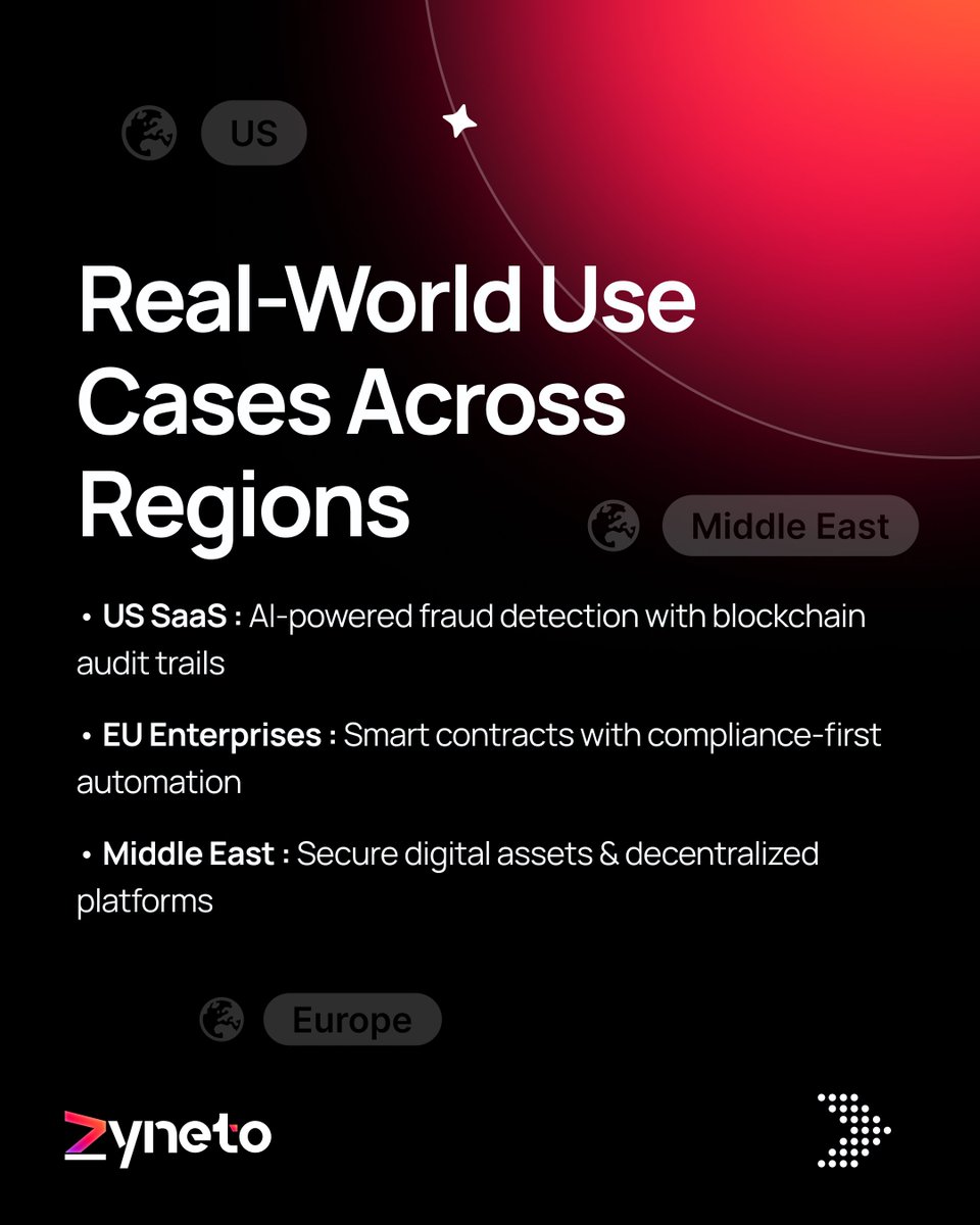 Zyneto Technologies tweet media