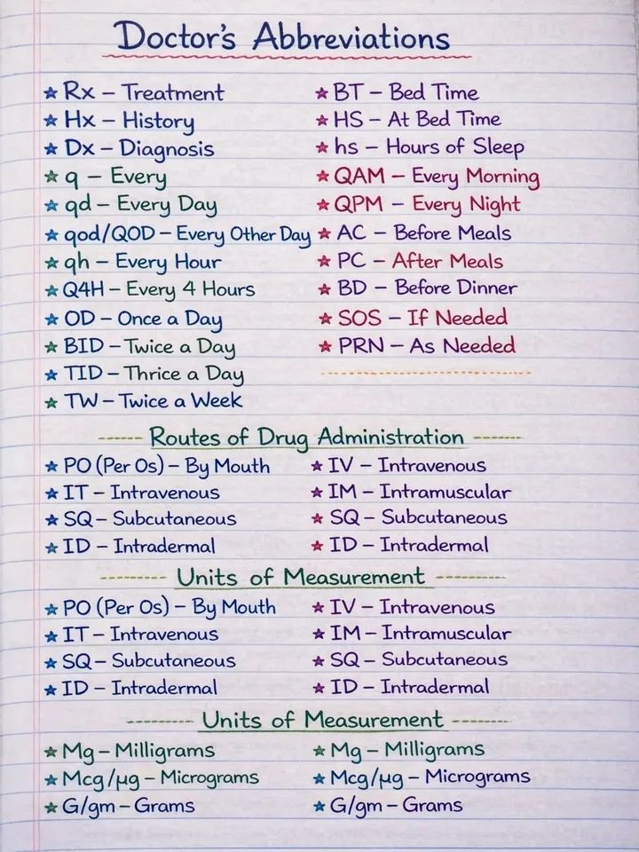 Doctor 's abbreviations