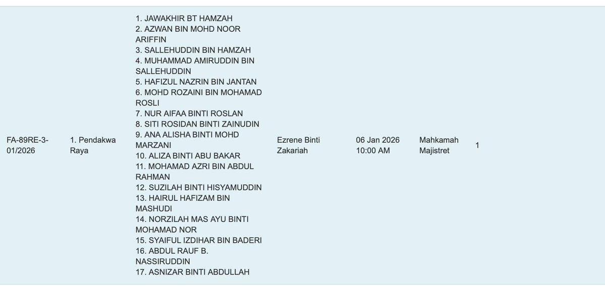 TERKINI 

Senarai 17 pengarah syarikat ditahan SPRM kerana terlibat dengan Skandal Tender Tentera Darat membabitkan bekas Panglima Tentera Darat, Jeneral Tan Sri Haffizudain Jantan 

Mereka didakwa di Mahkamah Majistret Putrajaya dan ditahan reman selama 5 hari