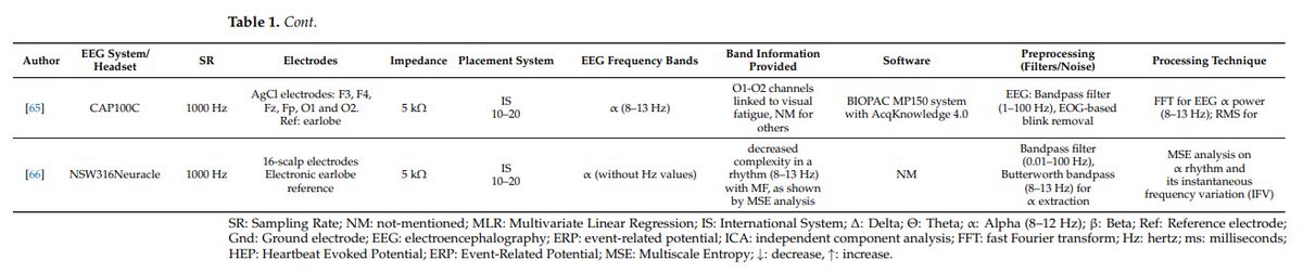⚠️ ¿El desafío? La falta de estandarización en bandas de frecuencia, filtrados y técnicas de preprocesamiento

Esto dificulta comparar estudios y frena el desarrollo de aplicaciones prácticas