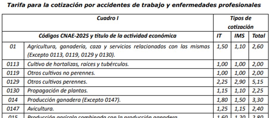 ⚠️ Se actualiza la tarifa de primas para la cotización por accidentes de trabajo y enfermedades profesionales según el RDL 16/2025. Consulta el detalle aquí: 👉run.gob.es/ebcBNR13-25