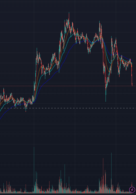 motebit's tweet photo. @CryptoCaligh 开始暴跌了 https://t.co/rAWujKMYbf