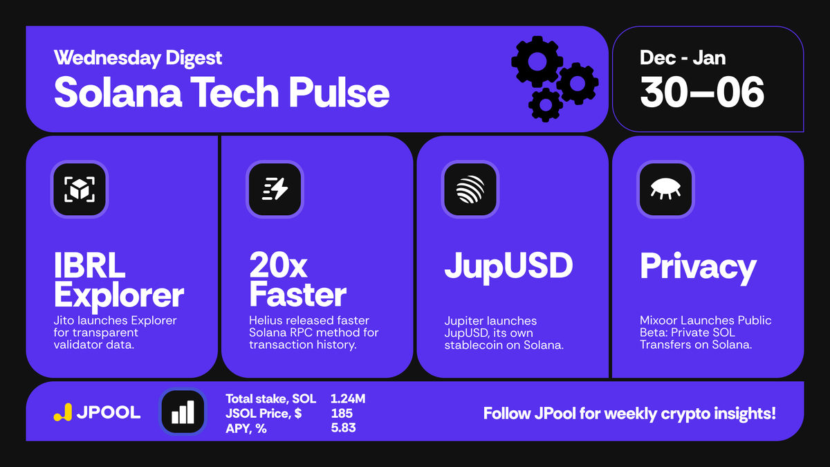 📢 Solana Tech Pulse (December 30 – January 6) 1/ 🔧 @jito_sol launches the  IBRL Explorer to publish IBRL/acc metrics as a shared source of truth —  provides measurable, transparent, auditable data