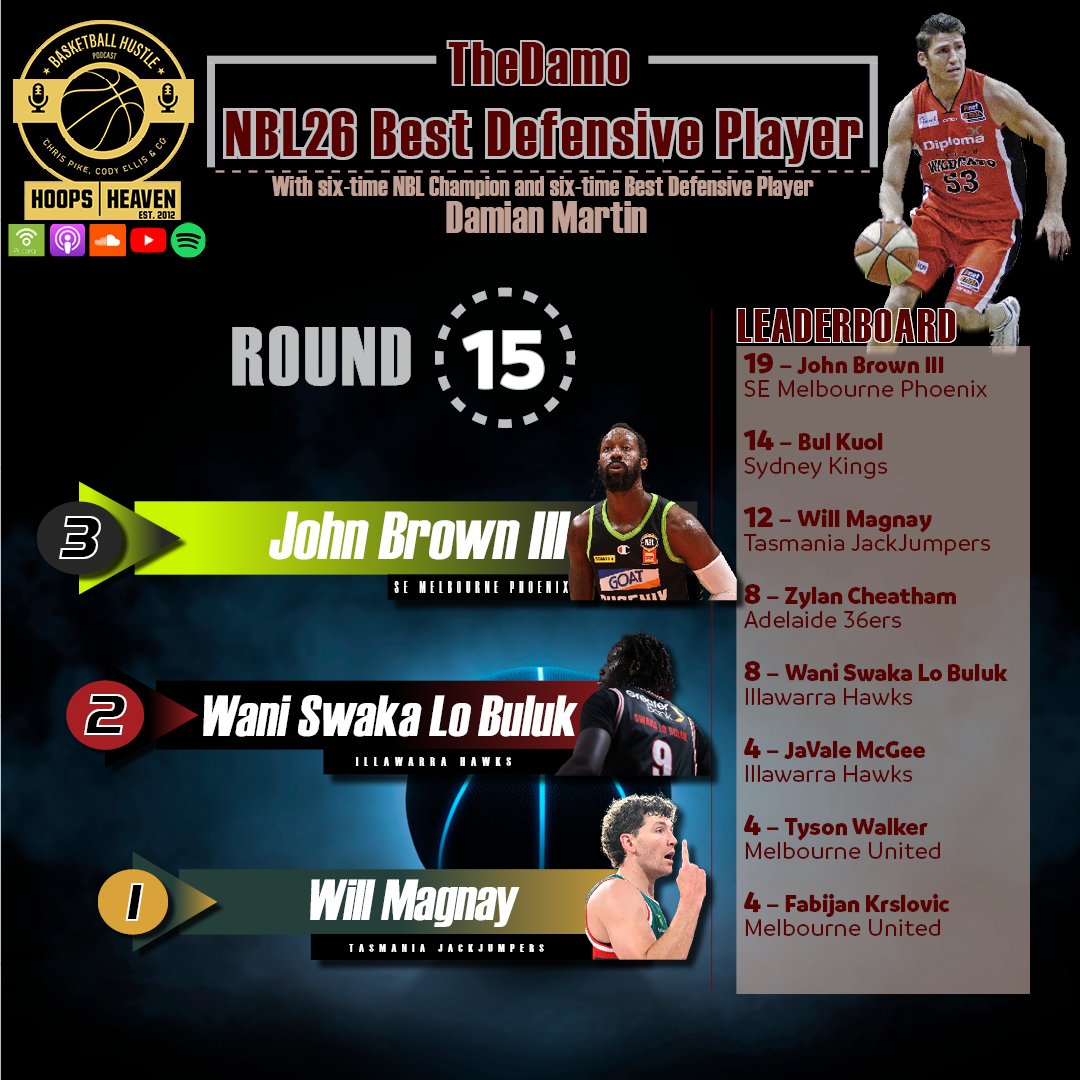 Hoops Heaven's Basketball Hustle tweet media