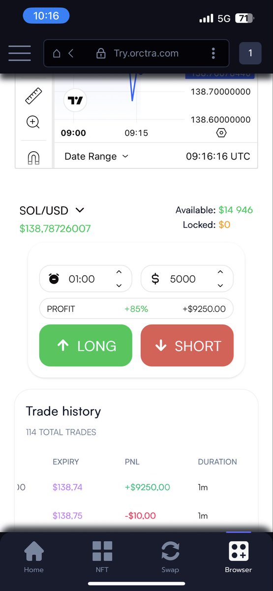 Up to $15k balance on <a href="/orctra/">Orctra</a>!

Great start of the day winning a $5k bet! 

Having much fun trading on low time frames!