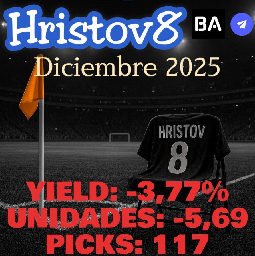 ⛳Hristov8⛳
🗓️DICIEMBRE 2025
❌Yield: - 3,77%
❌UNIDADES: - 5,69
🖋️Picks: 117
Terminamos el año restando, veníamos de ganar 100 unidades en 5 meses, así que preocupado entre 0 y nada.
Enero se debería dar muy bien para compensar, vamos con él ⛳✅
📲betapuesta.es/tipsters/premi…