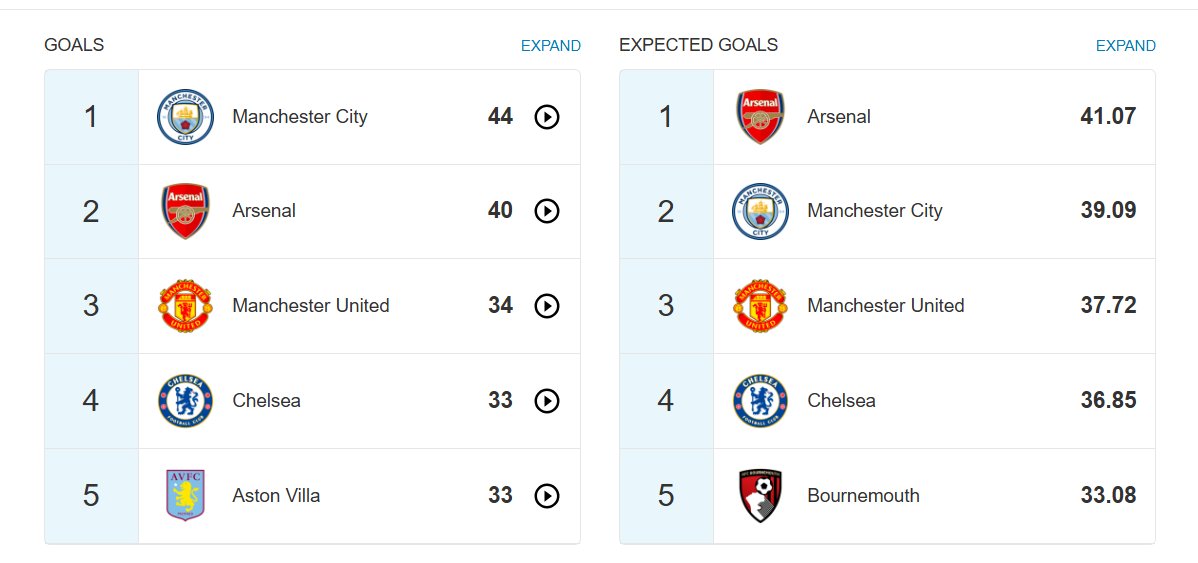Mark Goldbridge tweet media