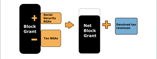 Scottish Fiscal Commission tweet media